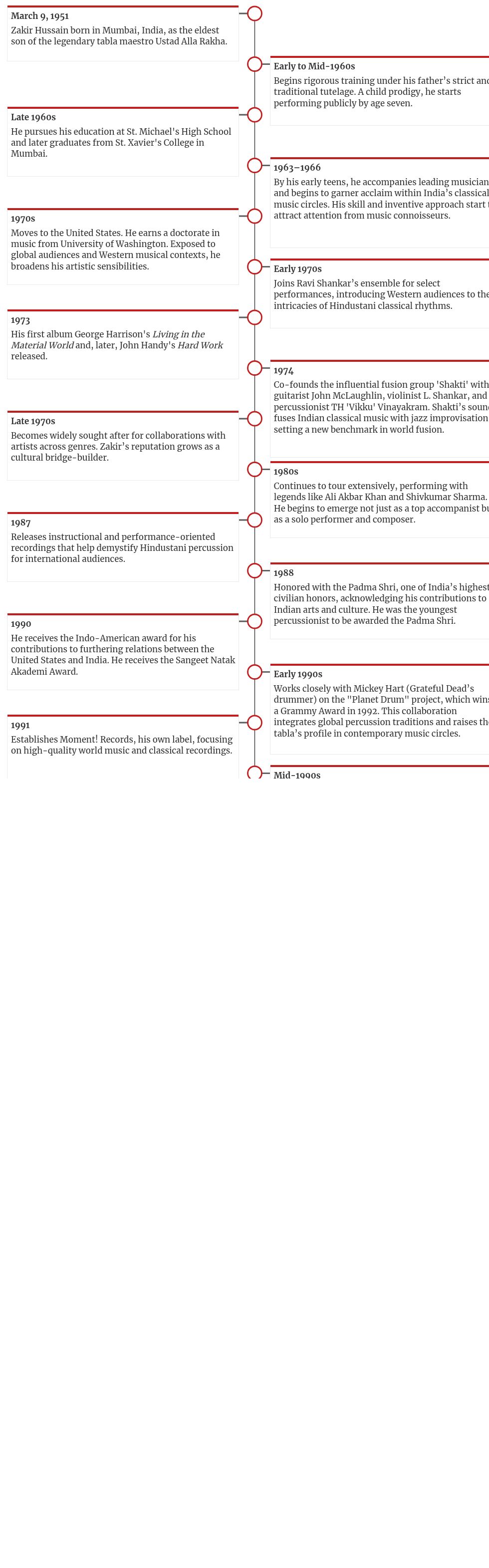 timeline visualization